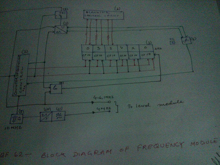 Frequency module diagram from Nitish Kumar research file