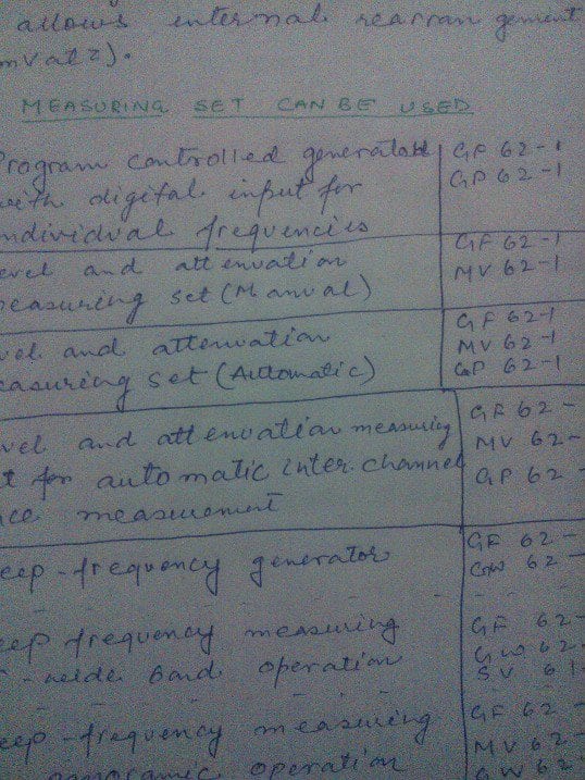 Frequency measurement table from research archive